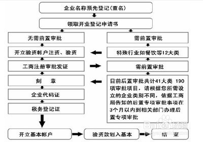 最新注册公司流程全面解析