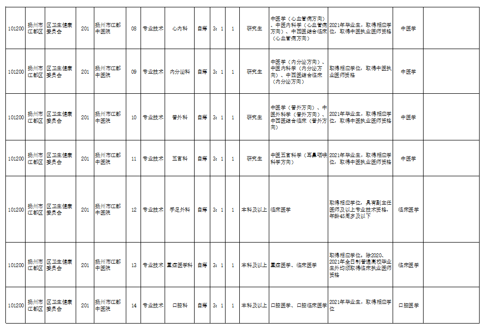 文登信息港最新三天招聘动态全面解析