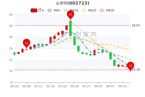 金莱特最新动态综述，引领行业变革，辉煌未来展望