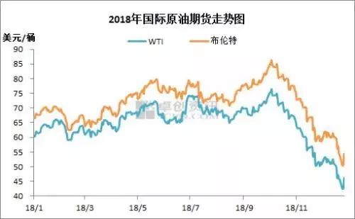 今日国际油价走势图及市场分析与展望