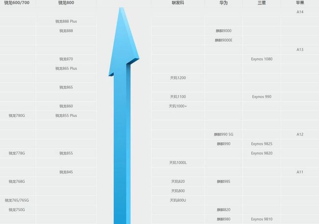 最新骁龙处理器排名解析