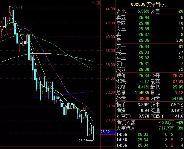 长盈精密股票最新消息深度剖析