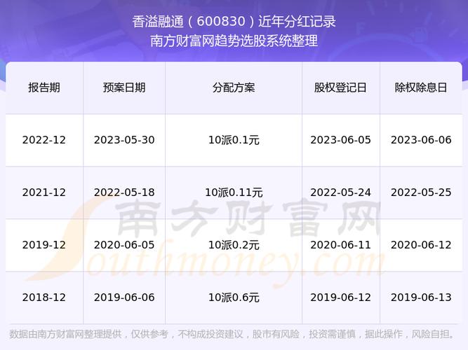 香溢融通最新消息深度解读报告