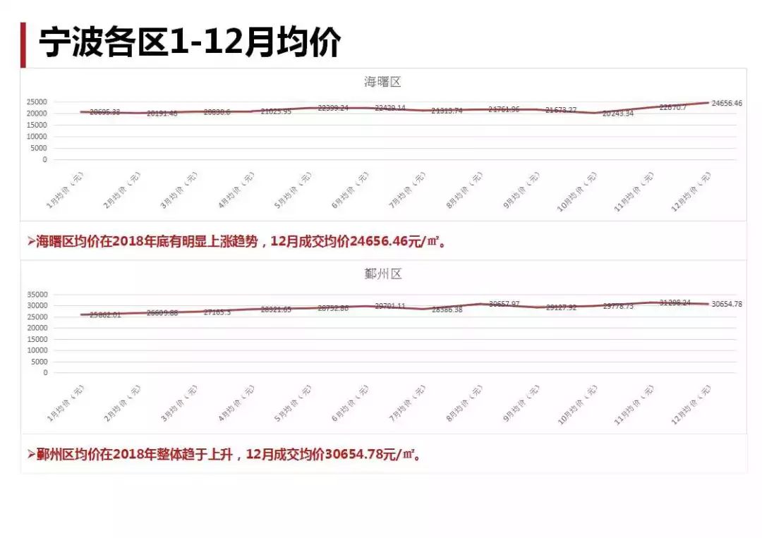 宁波房价走势最新消息，市场分析与未来预测