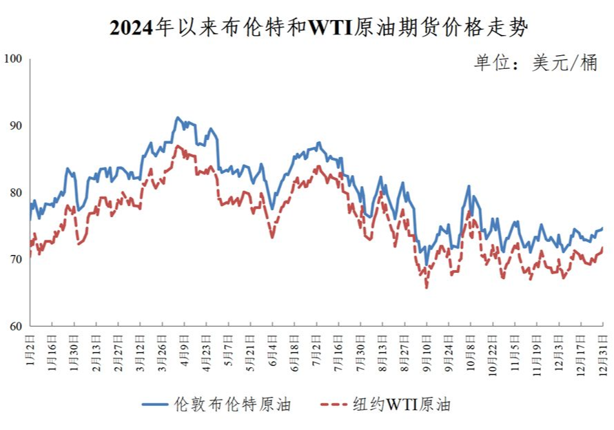 中石化油价调整最新动态，市场趋势及未来展望