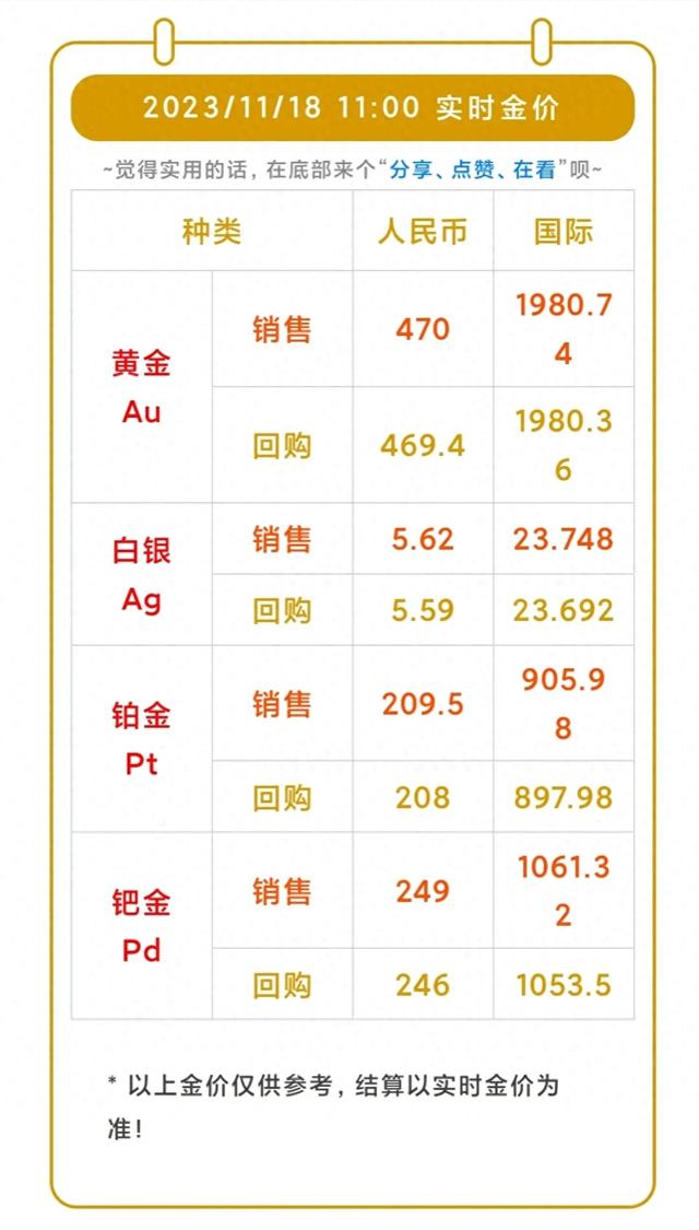 最新金价动态，市场趋势、影响因素及未来预测分析