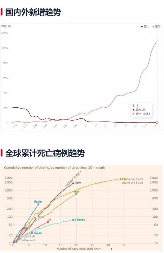 全球疫情最新数据报告发布，全球感染人数持续上升