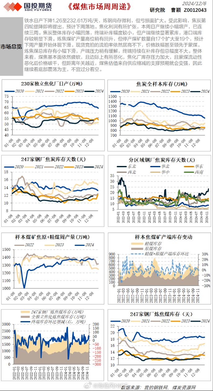 煤炭市场最新动态分析报告