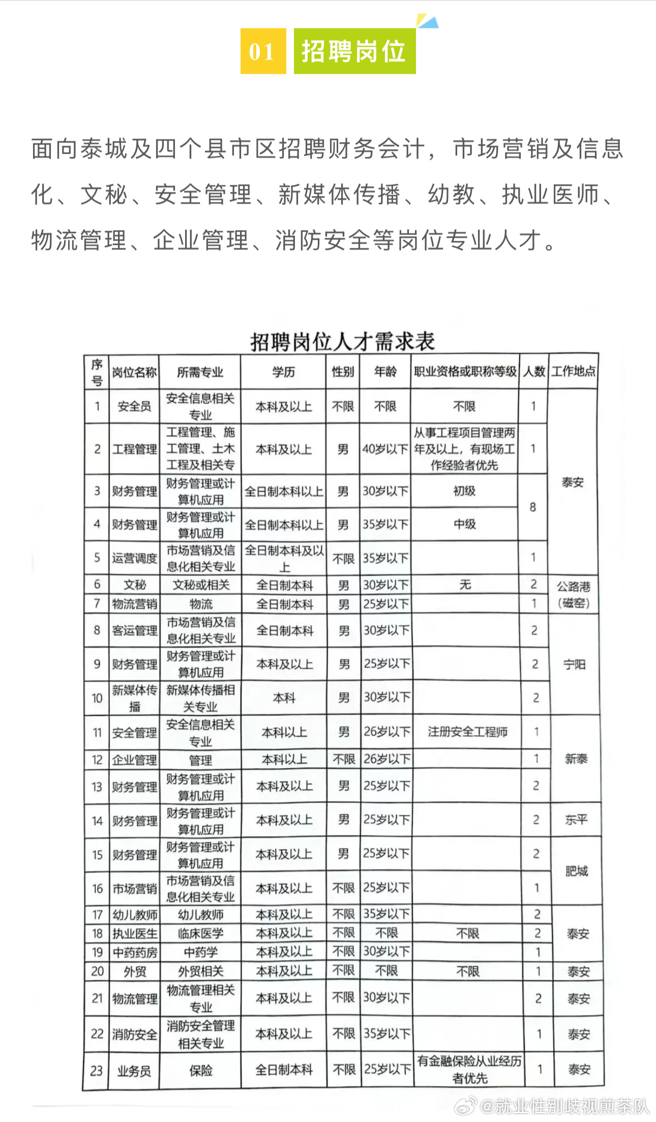 句容最新招聘信息汇总