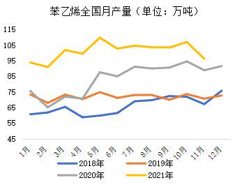 苯乙烯期货行情最新消息与市场走势深度解析