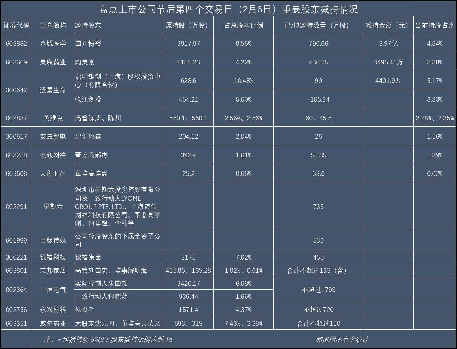 银禧科技迈向新征程，科技创新引领发展之路最新消息曝光