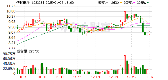 依顿电子引领行业变革，开启未来科技新篇章