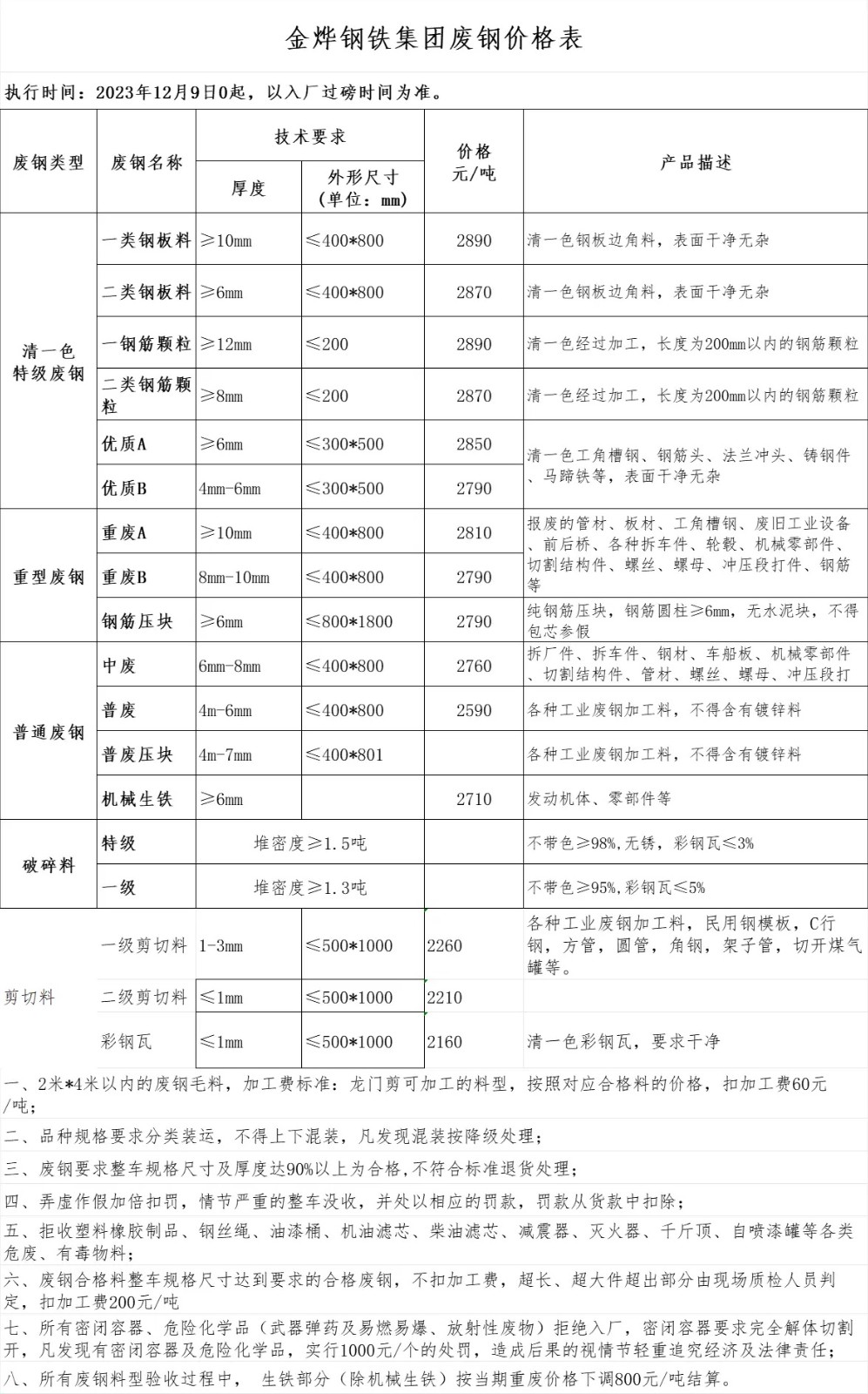 今日废钢价格最新行情分析