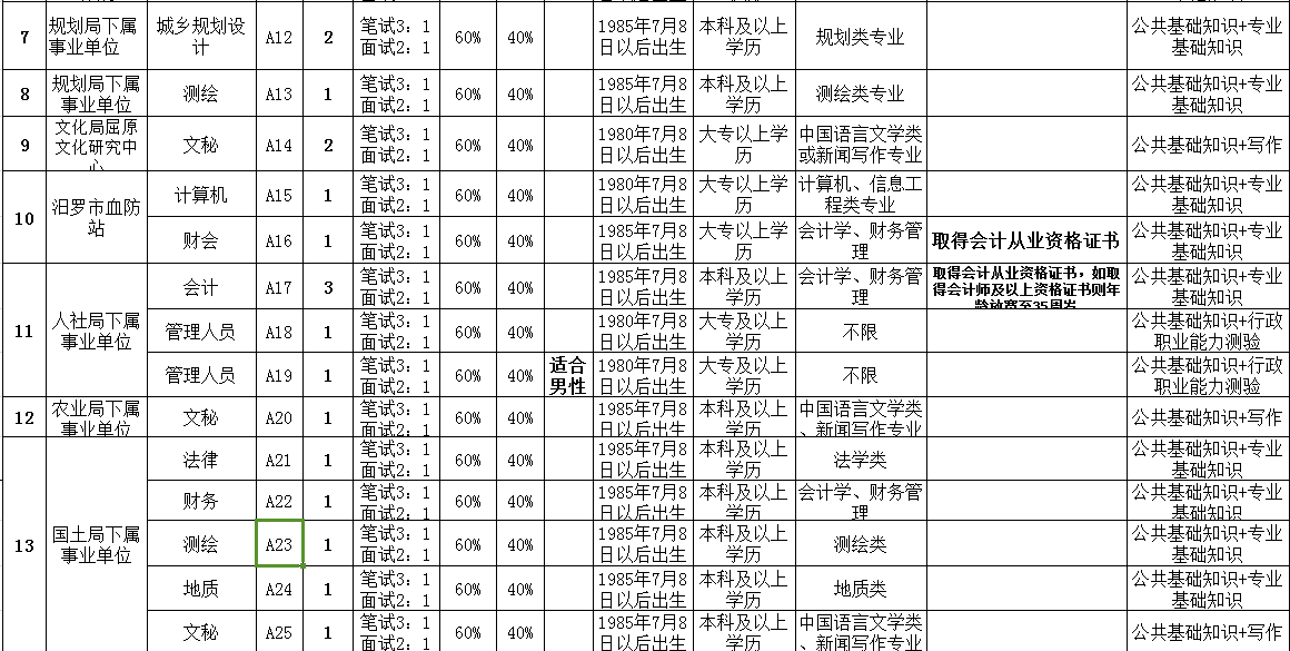 汨罗招聘最新信息概览