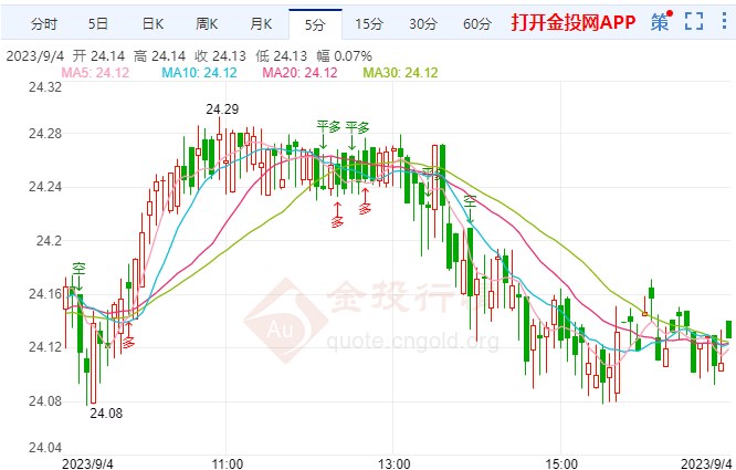 白银最新行情，价格走势、影响因素与未来展望分析