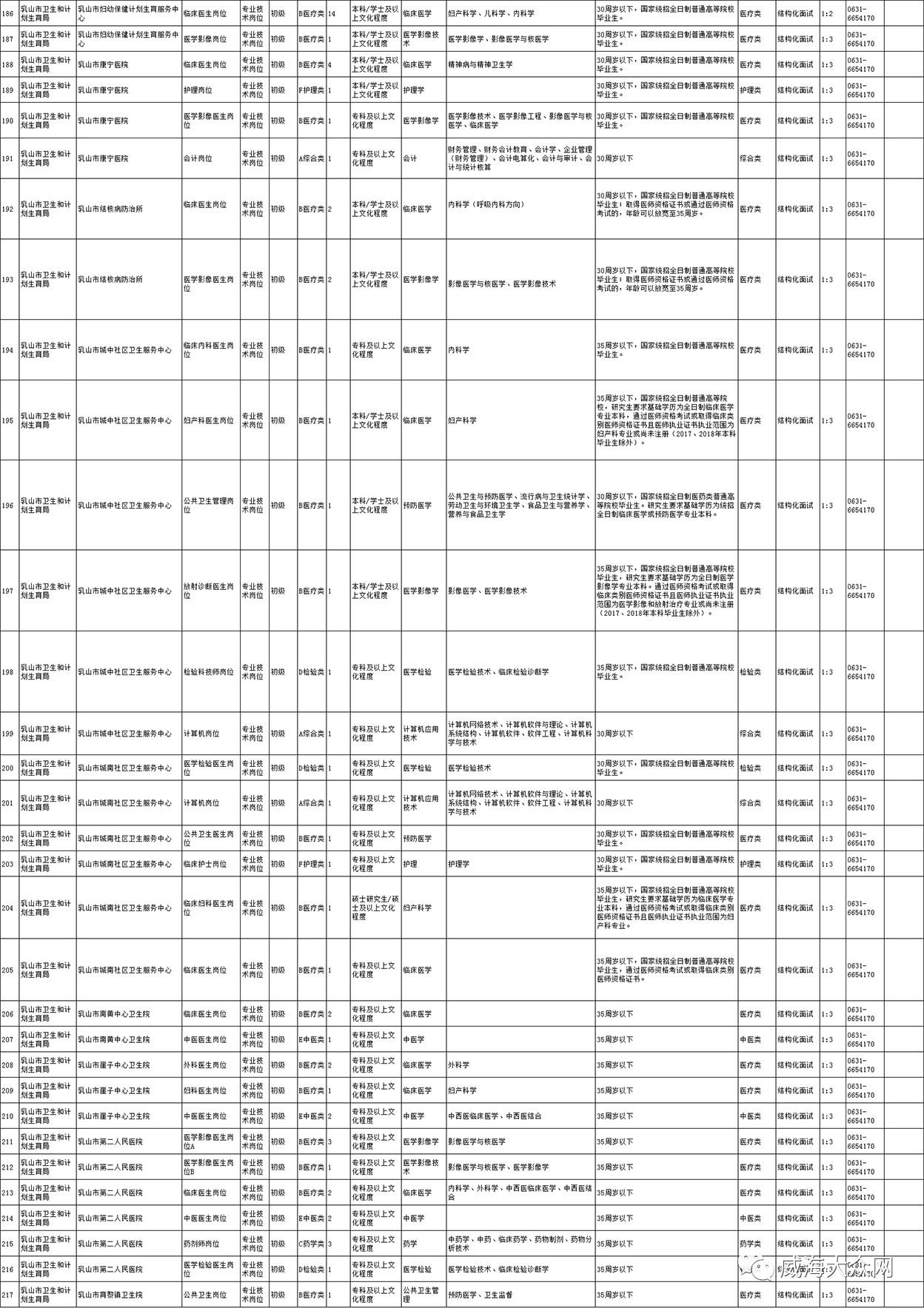 乳山招聘网最新招聘信息概览