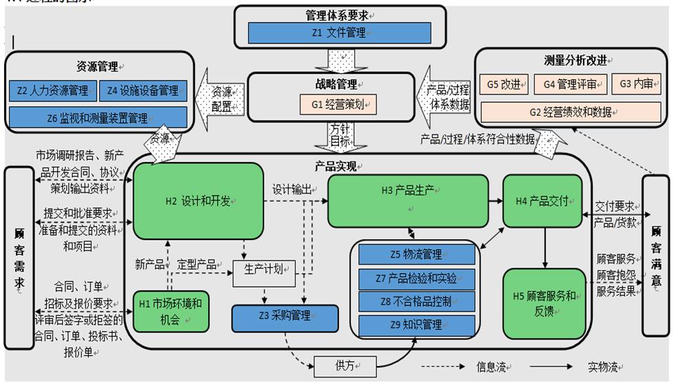 ISO 9001最新版本，质量管理的全面升级与变革