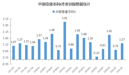 基金最新净值详解，理解、应用与投资策略指南