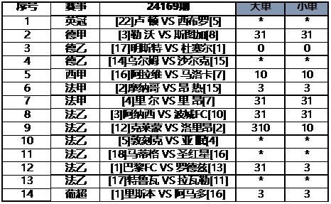 任九最新一期奖金预测，洞悉赛事动态，精准预测助力投注决策