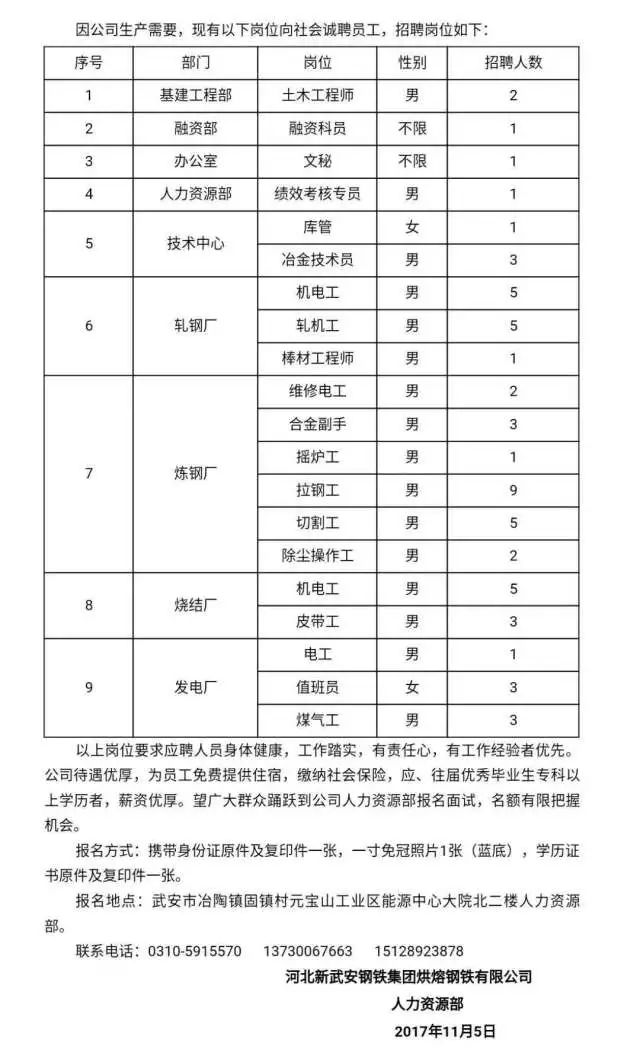 武安信息港最新招聘信息详述