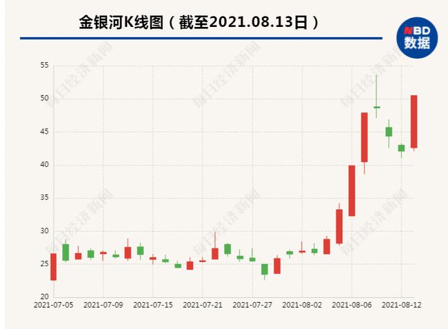 金银河引领行业变革，开启全新篇章，最新消息揭秘