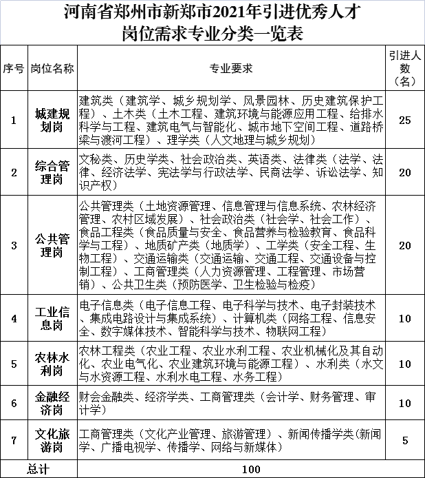 新郑招聘网最新职位信息，职业发展黄金机会探索