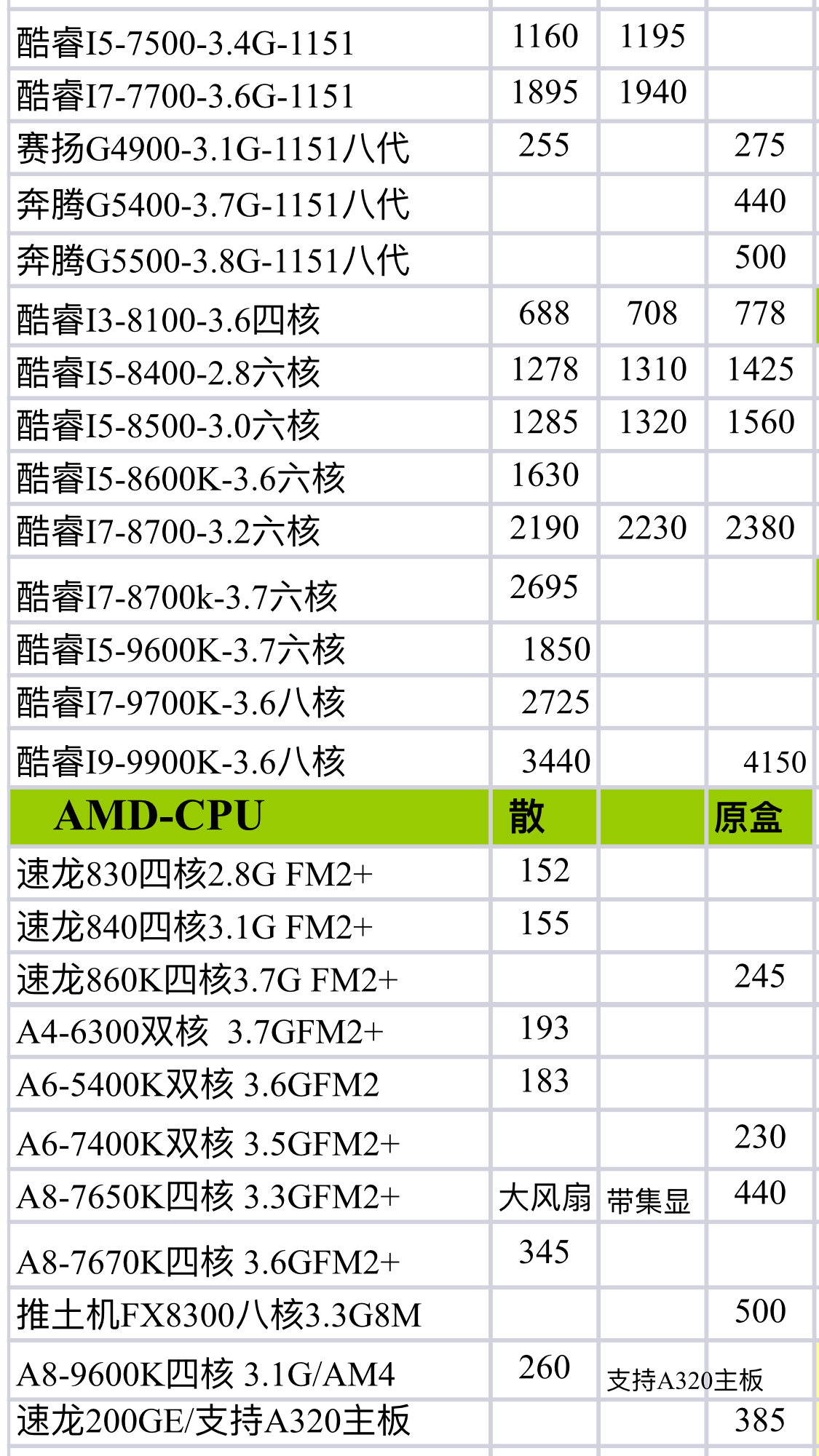 CPU最新报价，市场走势与技术发展的双重考量分析