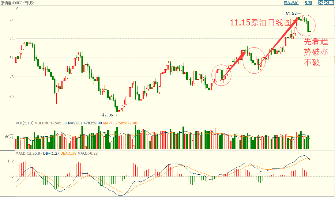 原油走势最新分析，市场动态、建议与市场趋势预测