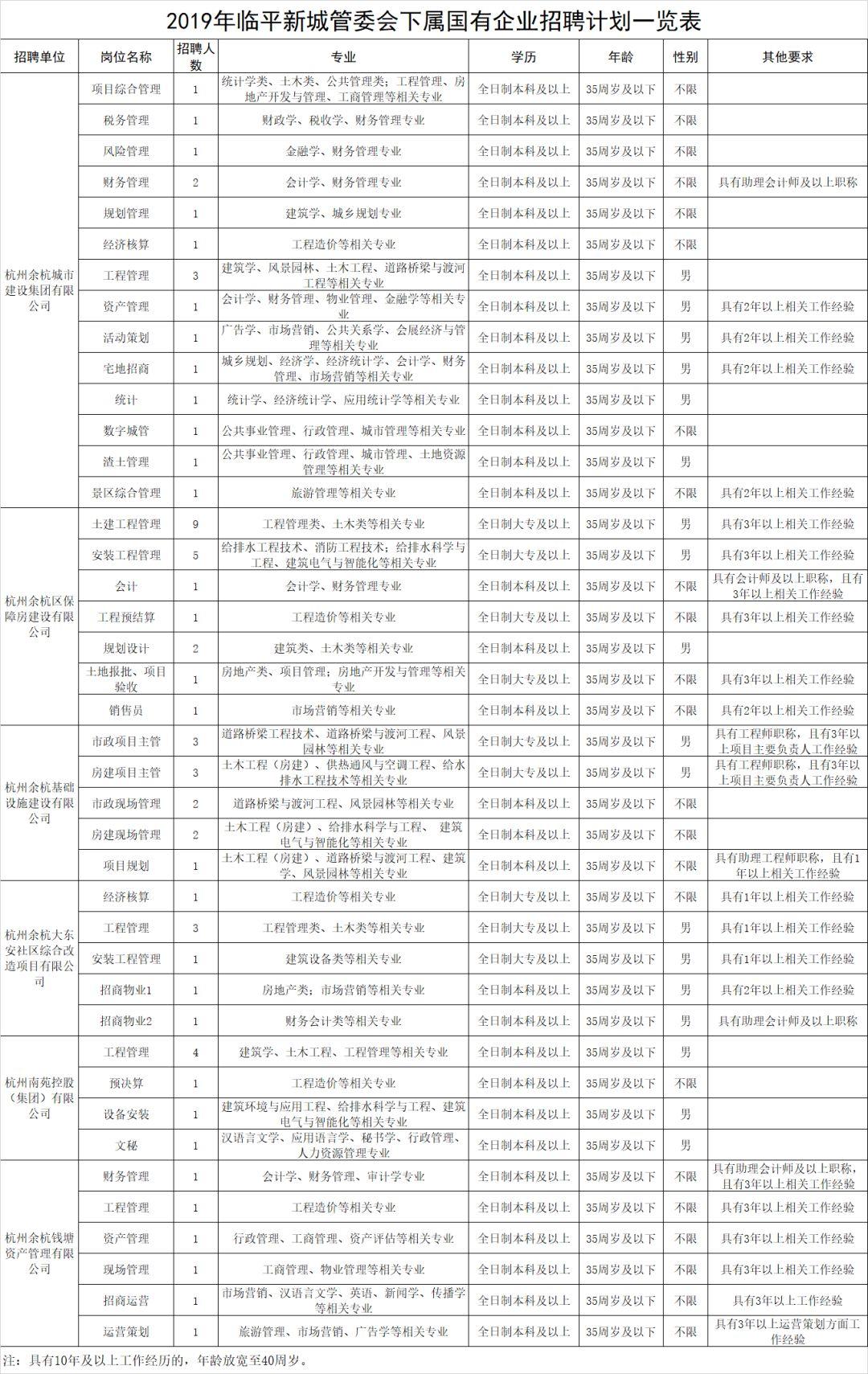 临平招聘网最新招聘动态全面解读