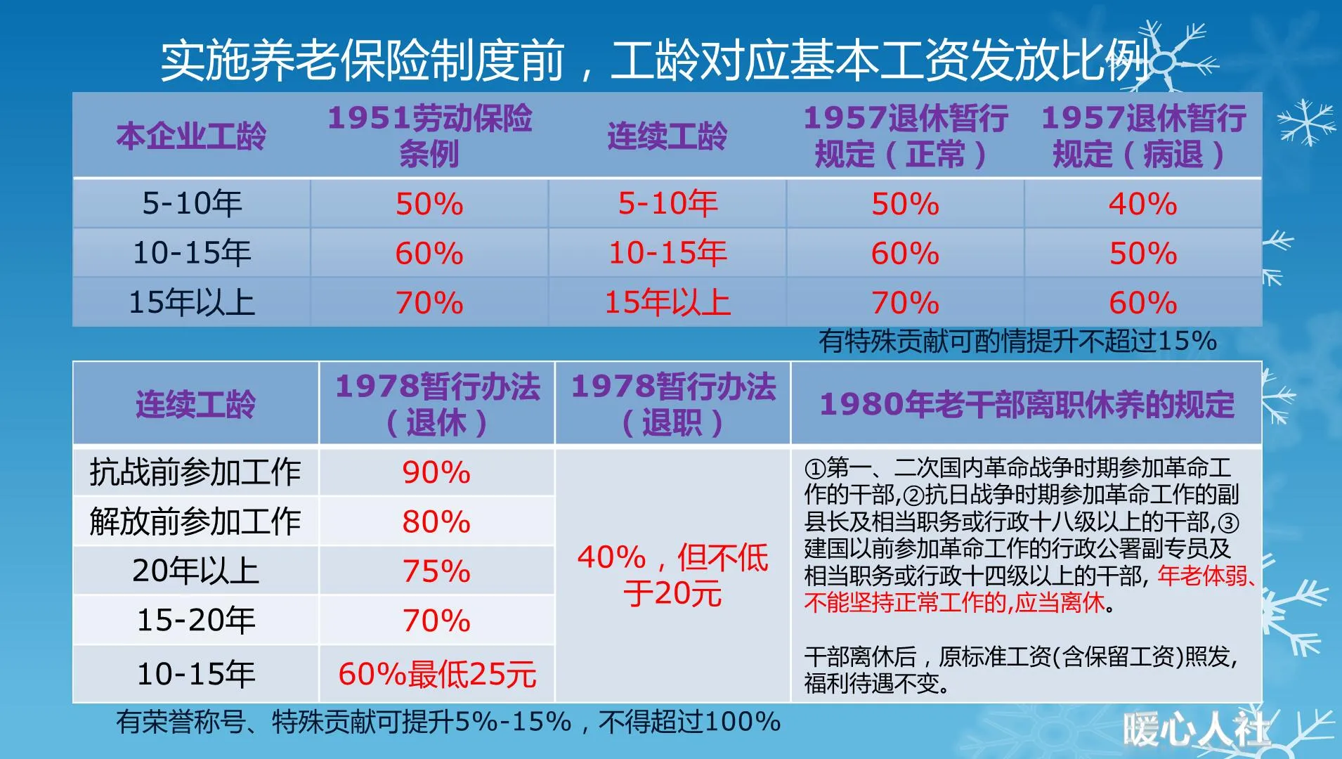 连续工龄最新认定政策深度解读