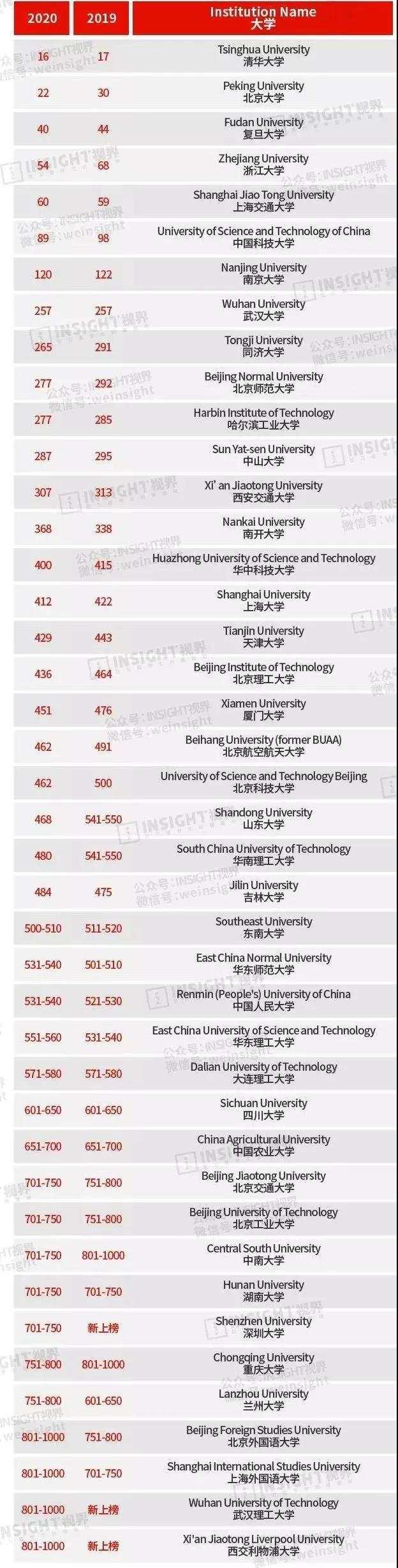 QS最新排名揭示全球大学新格局与未来趋势