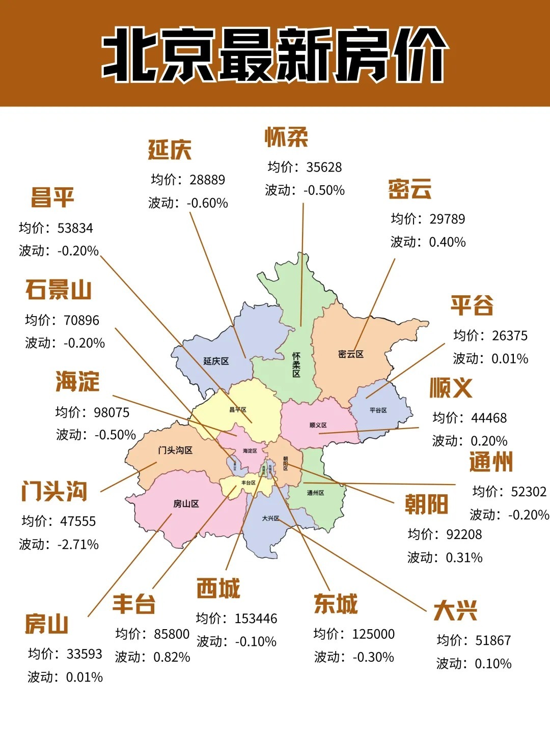 北京最新房价概览，趋势、影响因素与未来展望