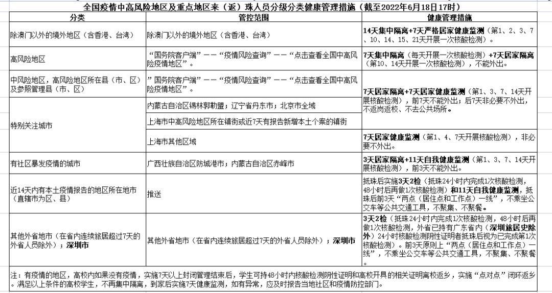 深圳市最新疫情概况及其影响