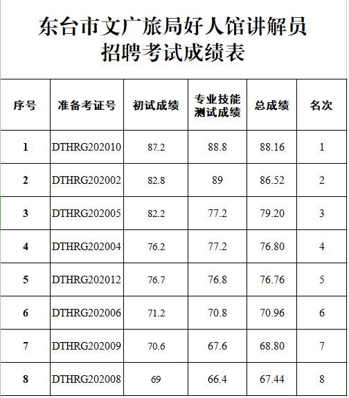 东台最新招聘动态与职业发展机遇挑战解析