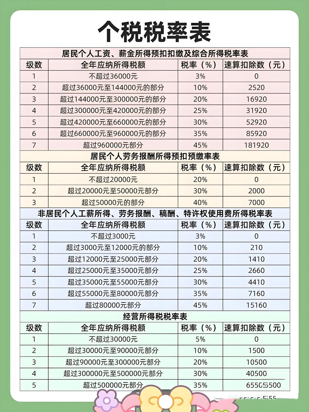 最新税收政策的深度解读