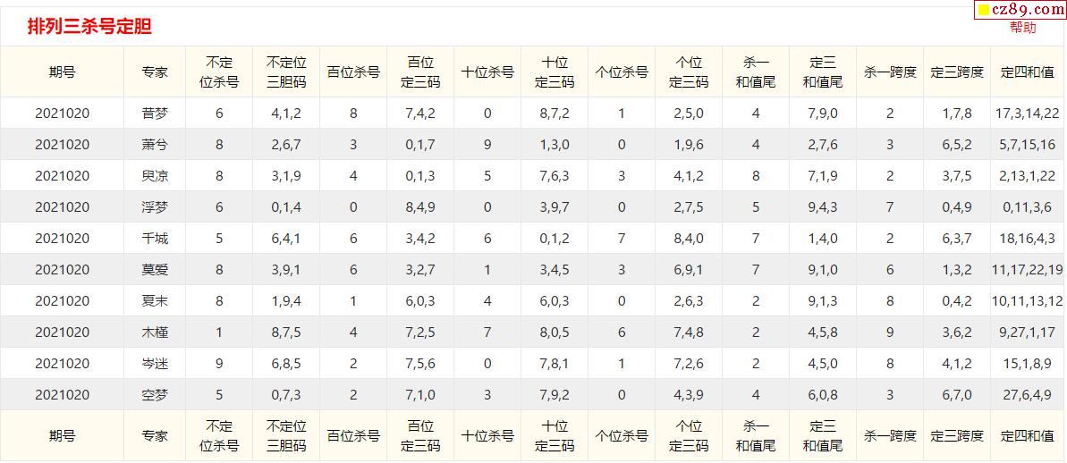 廊坊鸿运P3最新预测，探索未来趋势，揭秘数字奥秘