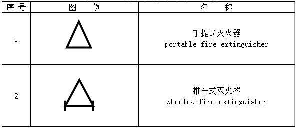 建筑灭火器配置设计规范最新版解读与探讨