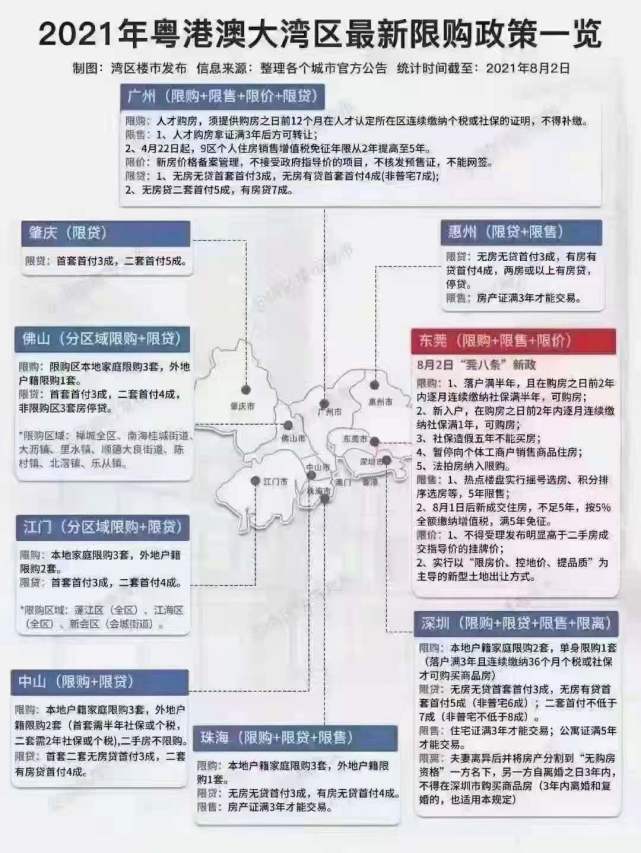 深圳最新限购政策，影响、解读与展望