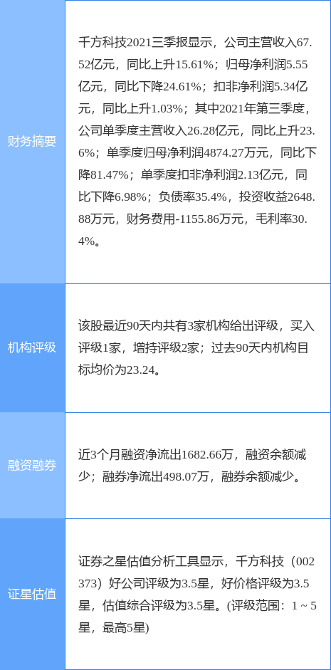 「千方科技最新公告深度解读」