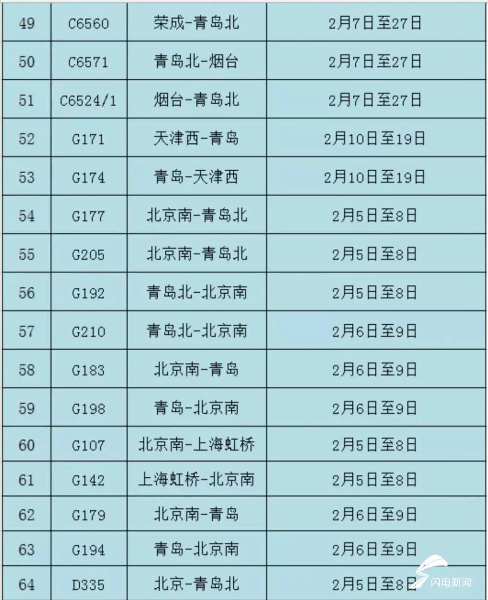 最新列车停运通知及其波及效应