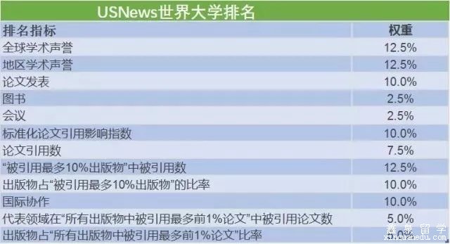 全球最新大学排名及影响力深度解析