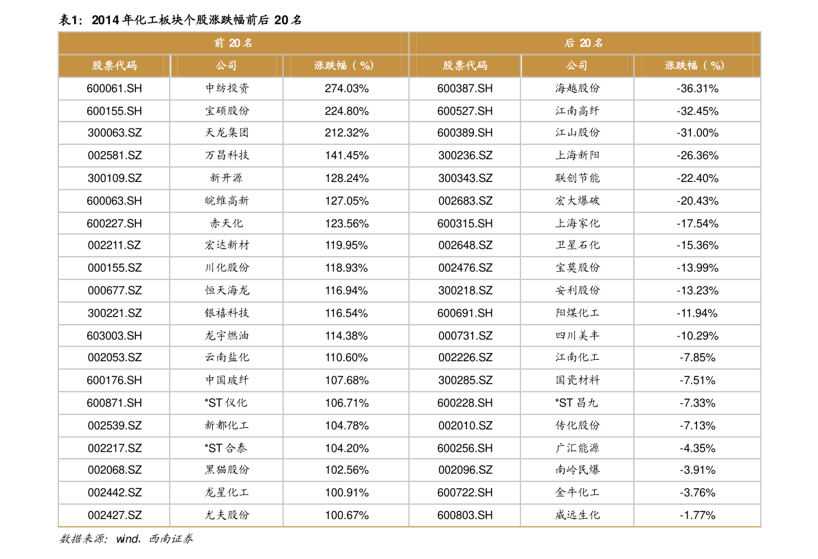 最新股票推荐及深度分析与前景展望报告