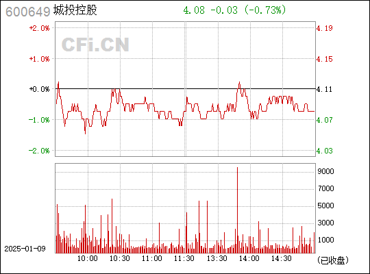 城投控股最新消息全面解读与分析