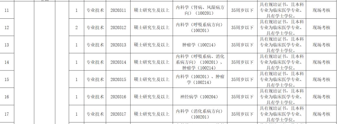 池州最新招聘信息汇总