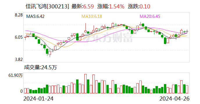 佳讯飞鸿引领行业变革，开启智能互联新时代新动向