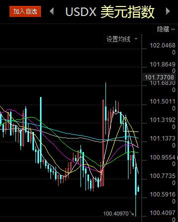 最新美元指数走势及其对全球经济影响解析