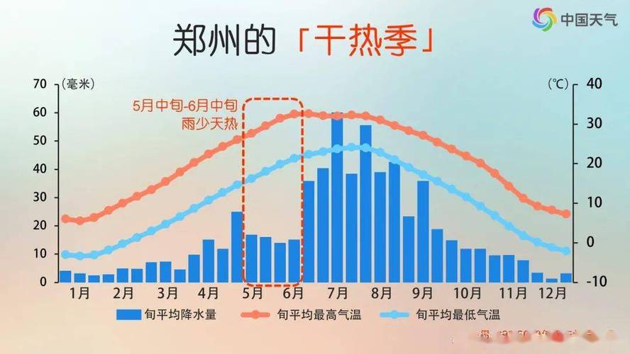 郑州最新天气预报，气象变化与应对策略