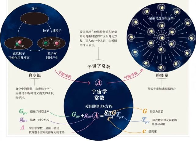 探索宇宙最新理论，揭开未知领域的神秘面纱