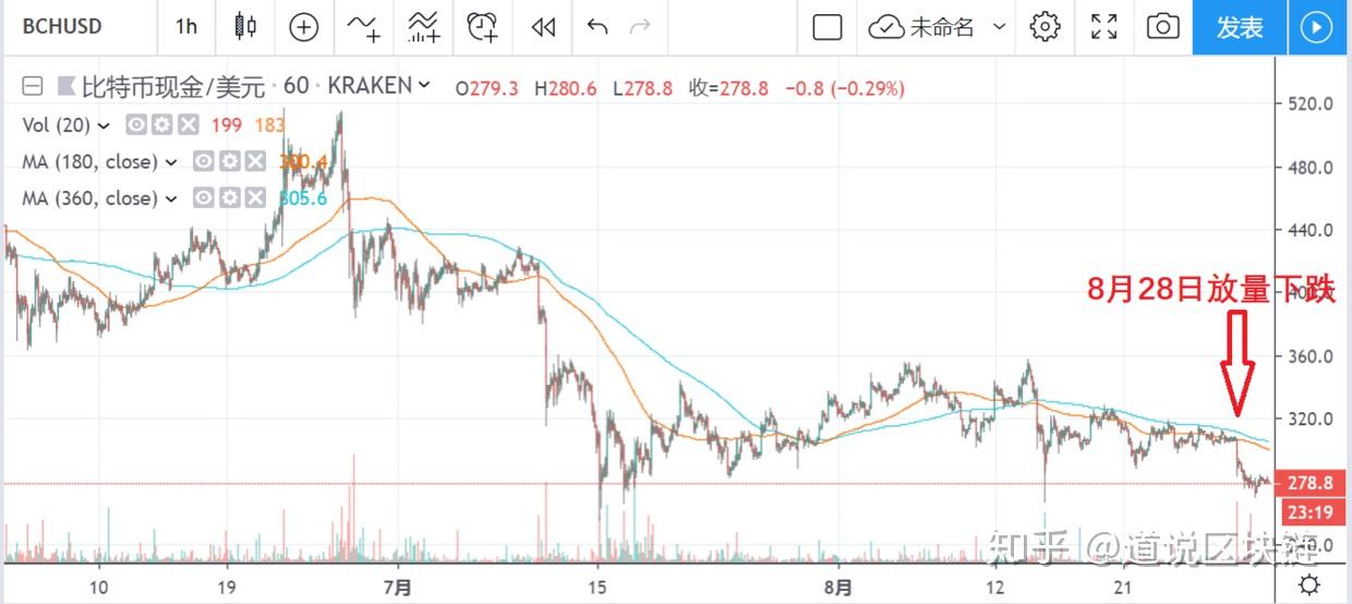 以太坊最新价格动态与市场走势分析与展望