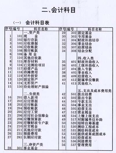 最新会计科目下的企业财务变革